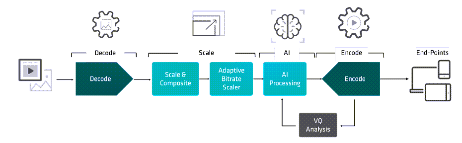 Schema a blocchi - AMD / Xilinx Acceleratore Alveo™ MA35D
